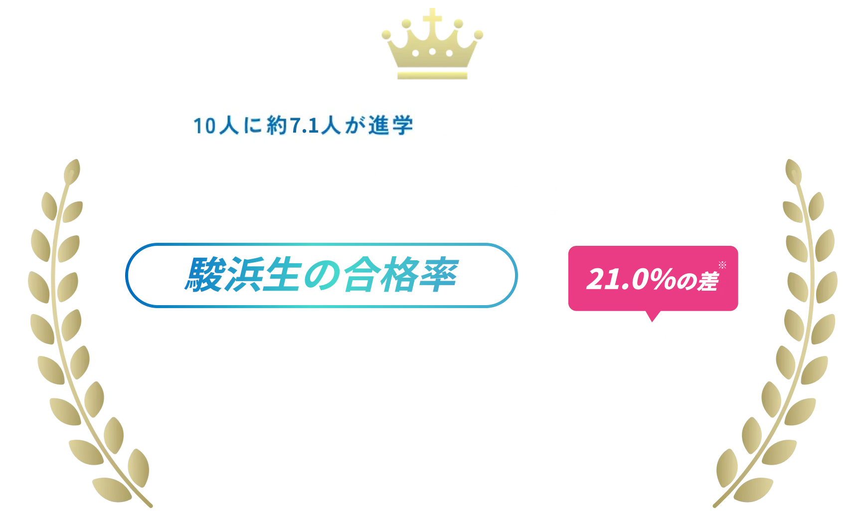 10人に約7.5人が進学 大阪TOP高校 北野・茨木・豊中 駿台生の合格率88.4%