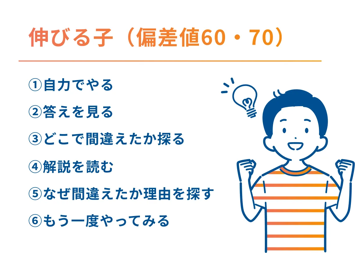 伸びる子 伸びない子