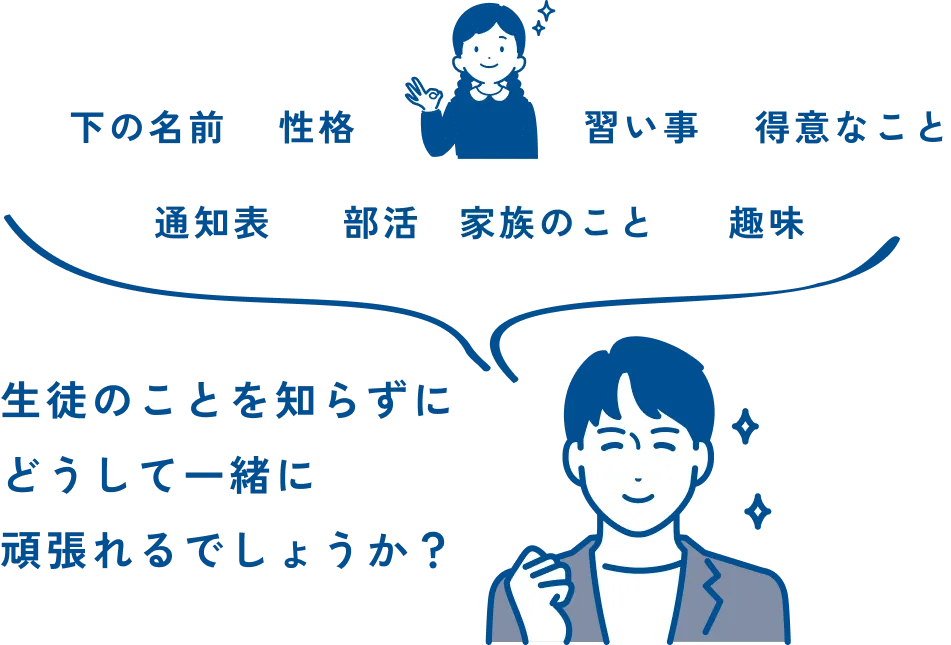 生徒のことを知らずにどうして一緒に頑張れるでしょうか？