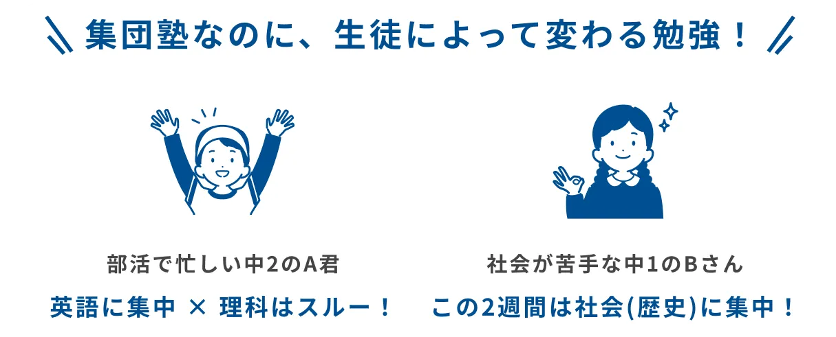 集団塾なのに、生徒によって変わる勉強！