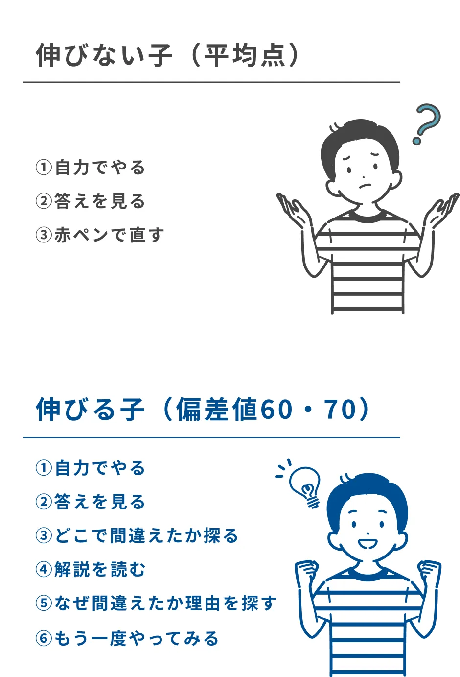 伸びない子 伸びる子