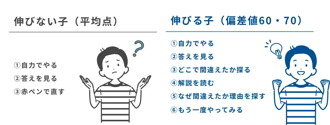 伸びない子 伸びる子