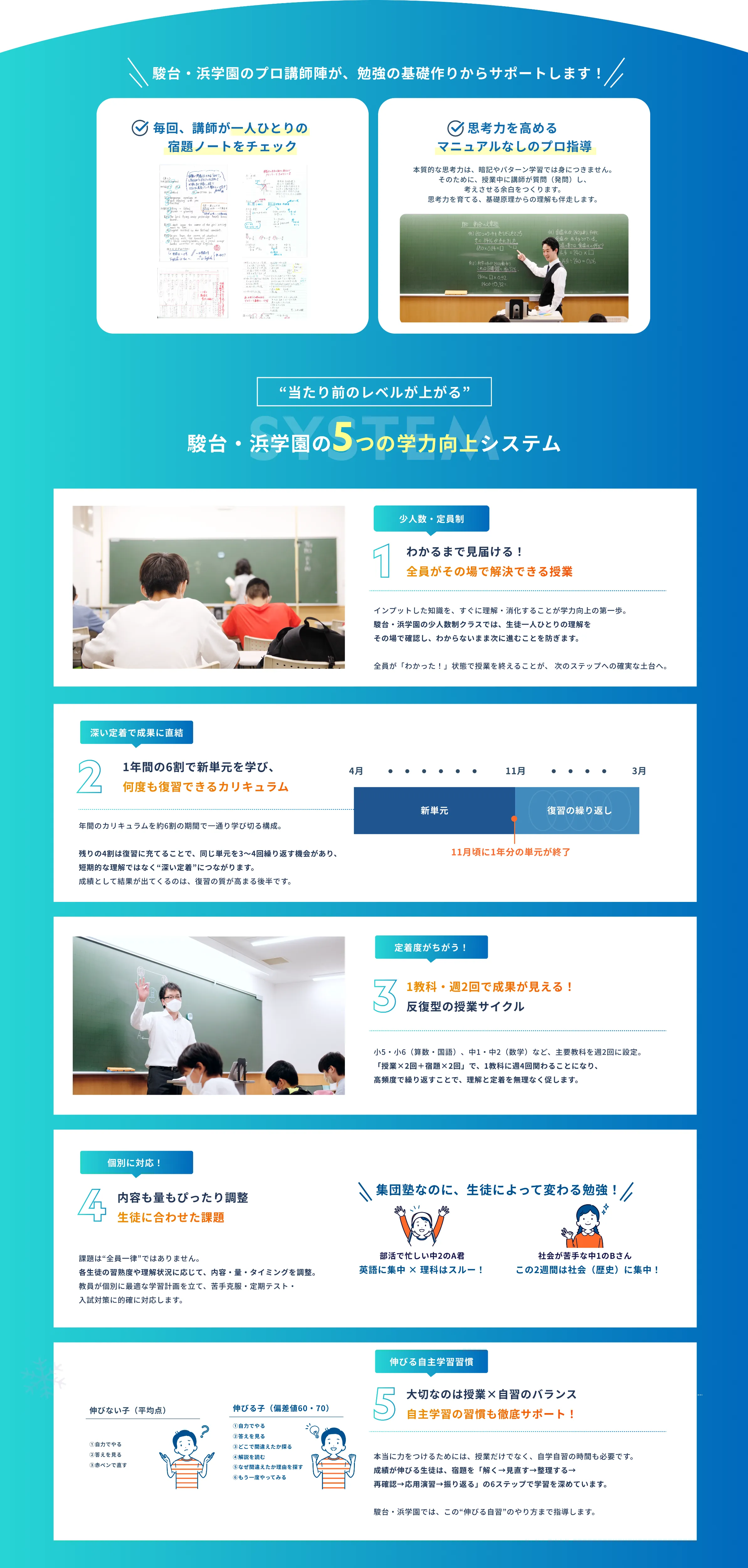 当たり前のレベルが上がる 駿台・浜学園の5つの学力向上システム